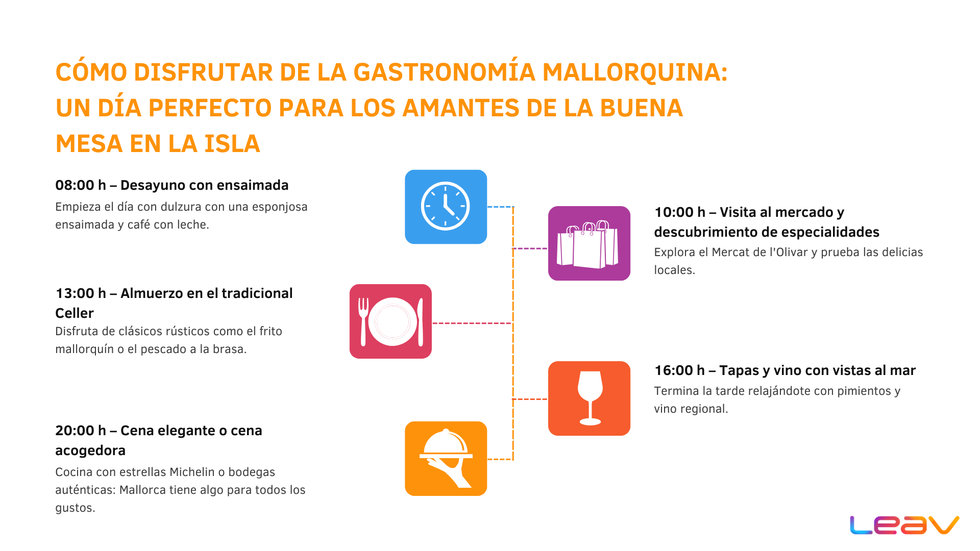 Leav _Mallorca Food Timeline(2)