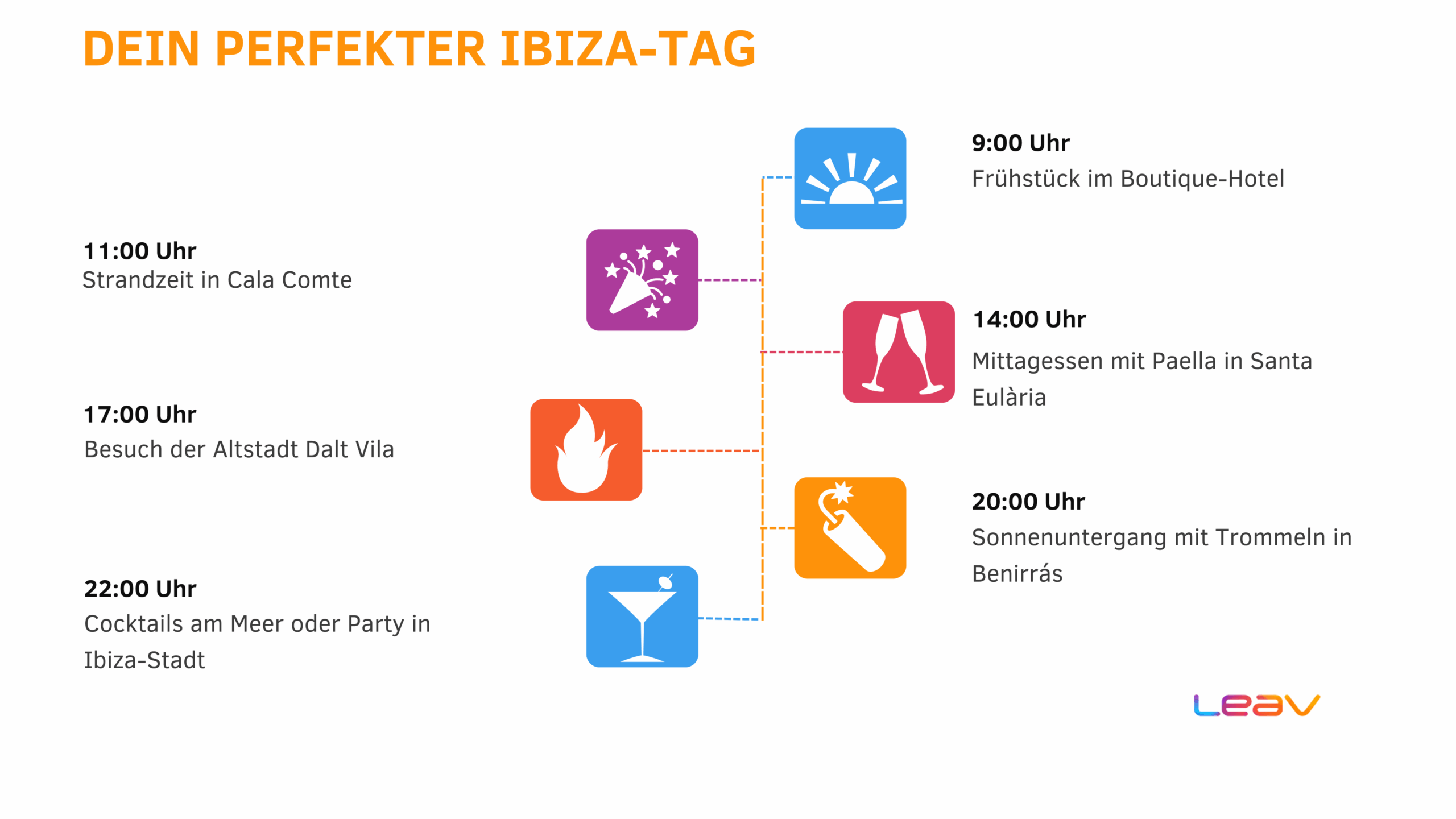 Urlaub auf Ibiza – So wird deine Woche auf der Insel unvergesslich(1)